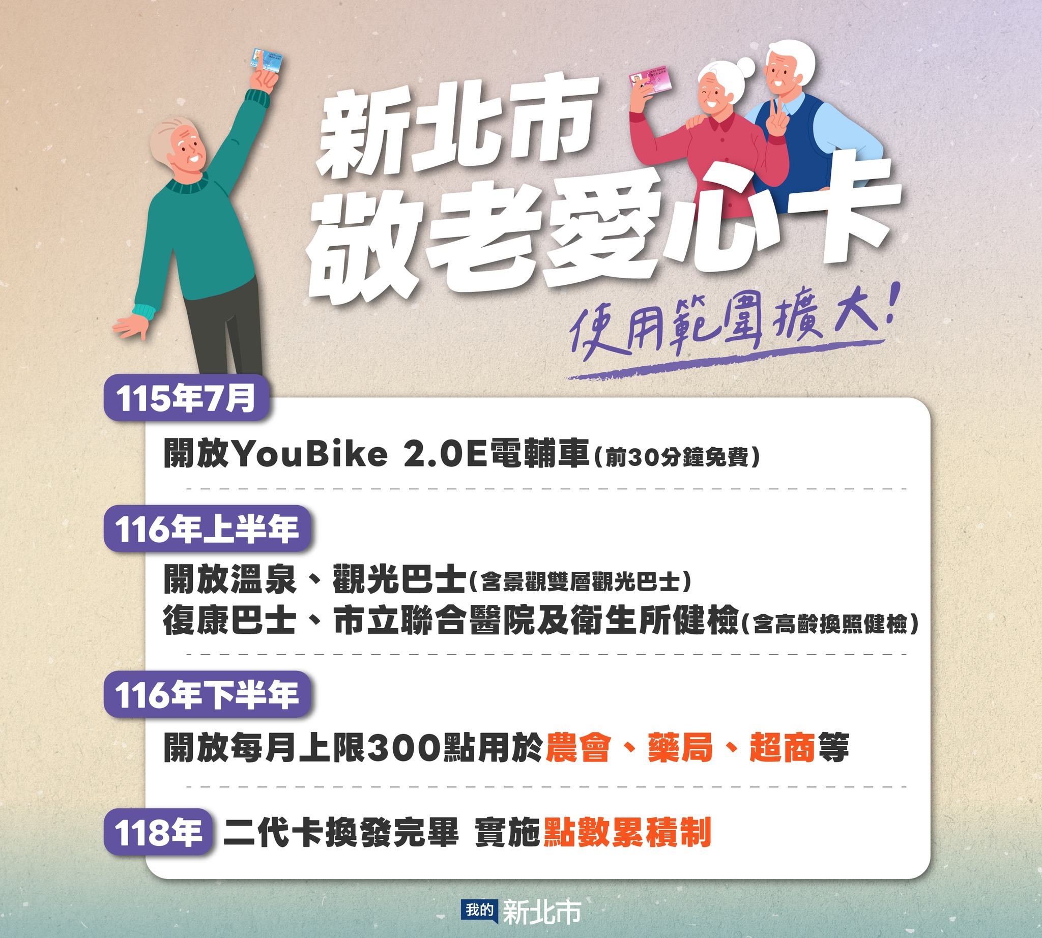新北敬老愛心卡將分階段擴大使用範圍