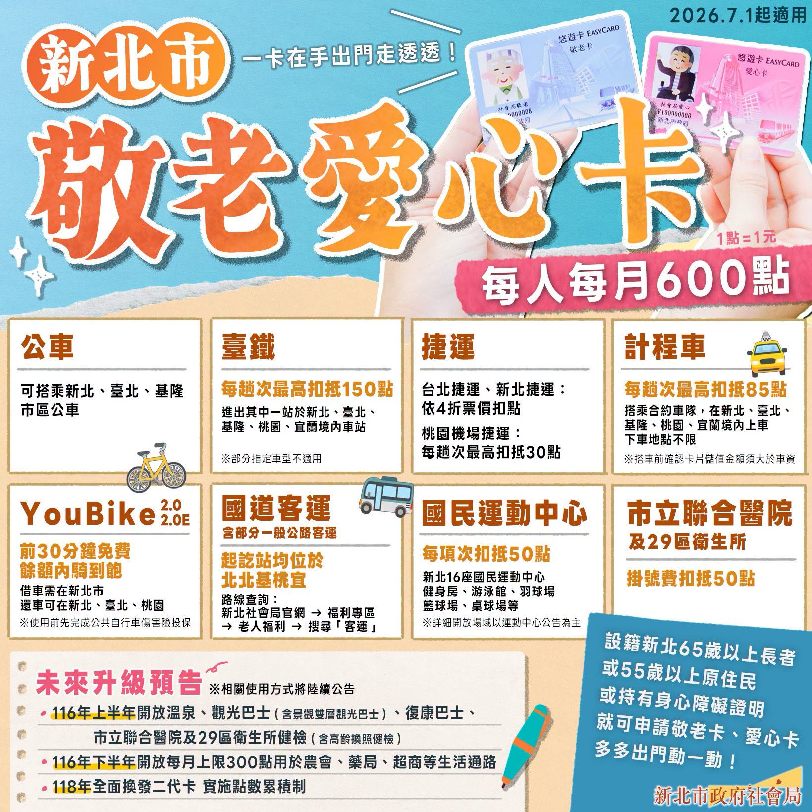 新北敬老愛心卡 每月600點可以用在哪