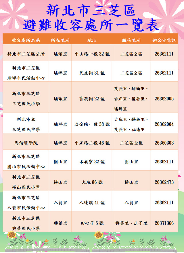 新北市三芝區避難收容處所一覽表