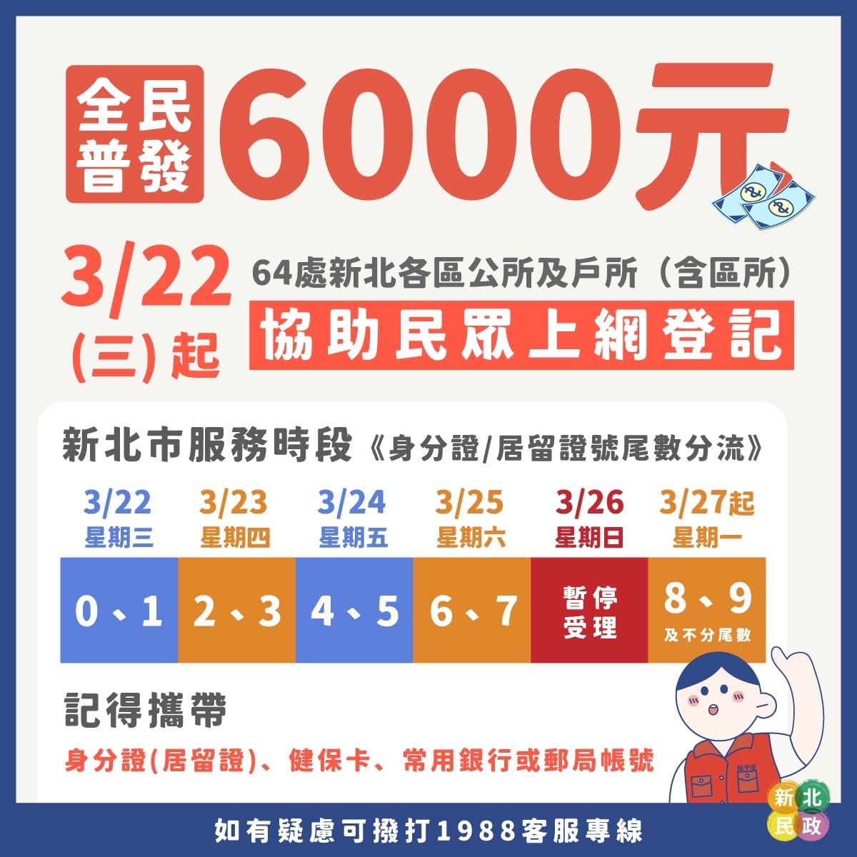 全民普發6000公所協助民眾上網登記(另開視窗)