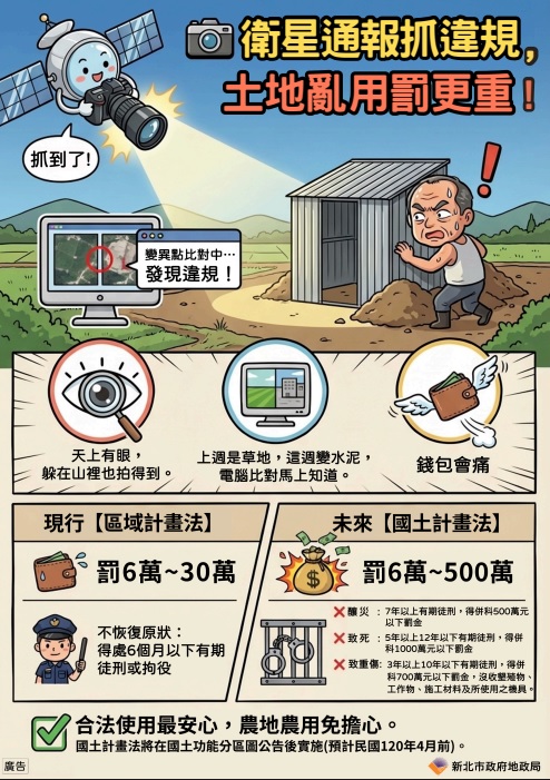 土地利用違規宣導海報(另開視窗)