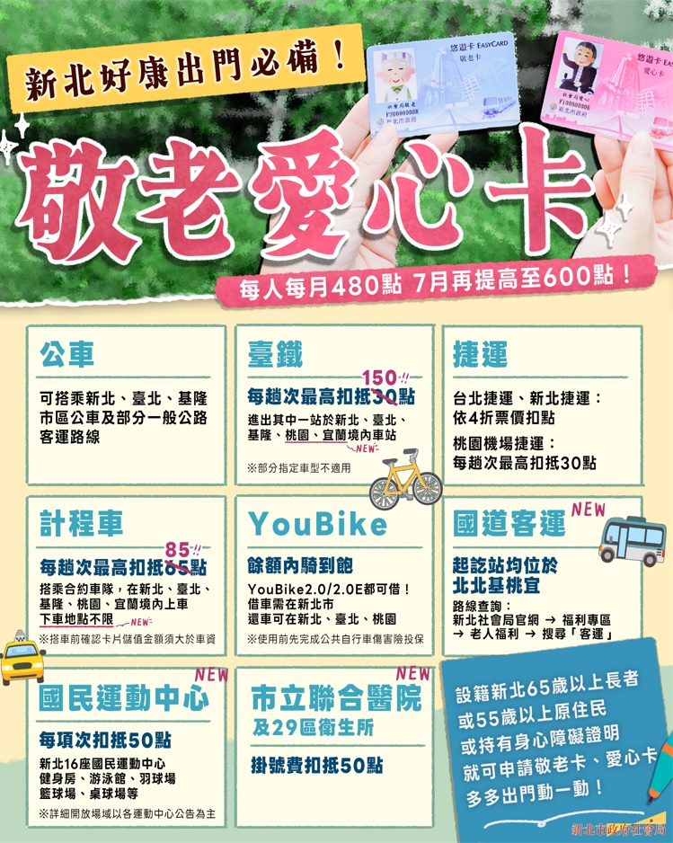 2026新北敬老卡各項優惠(另開視窗)