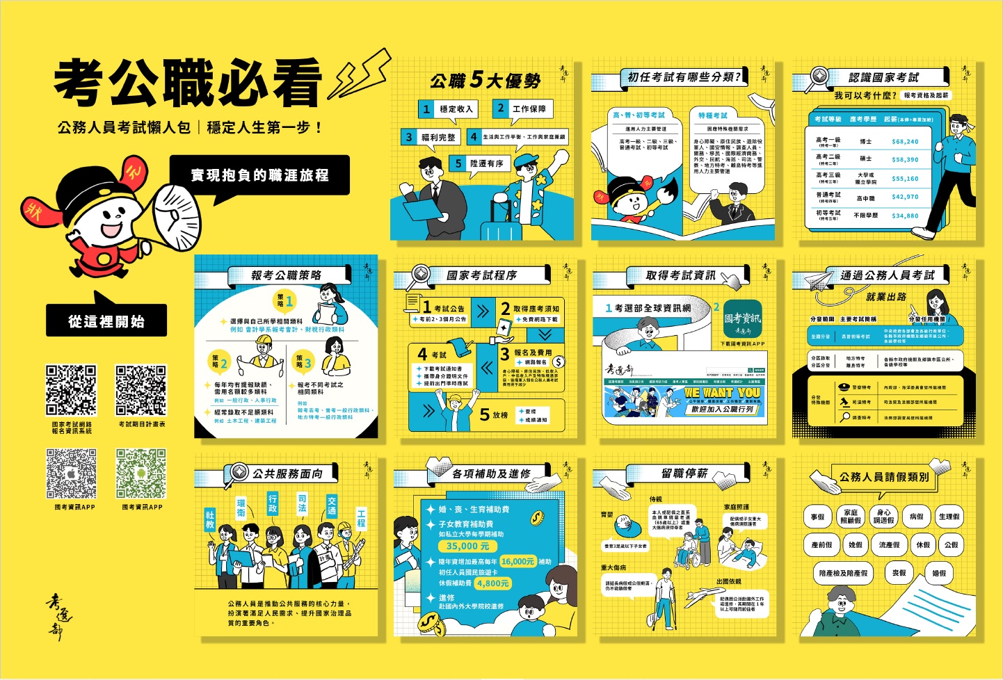 考選部公務人員考試懶人包