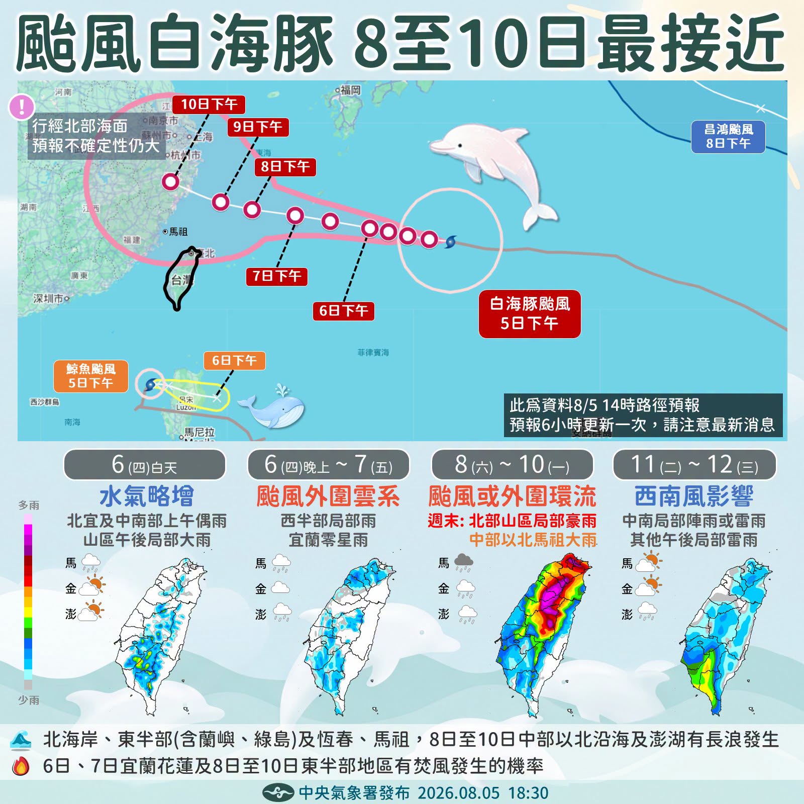 預測中度颱風白海豚週六至下週一最接近