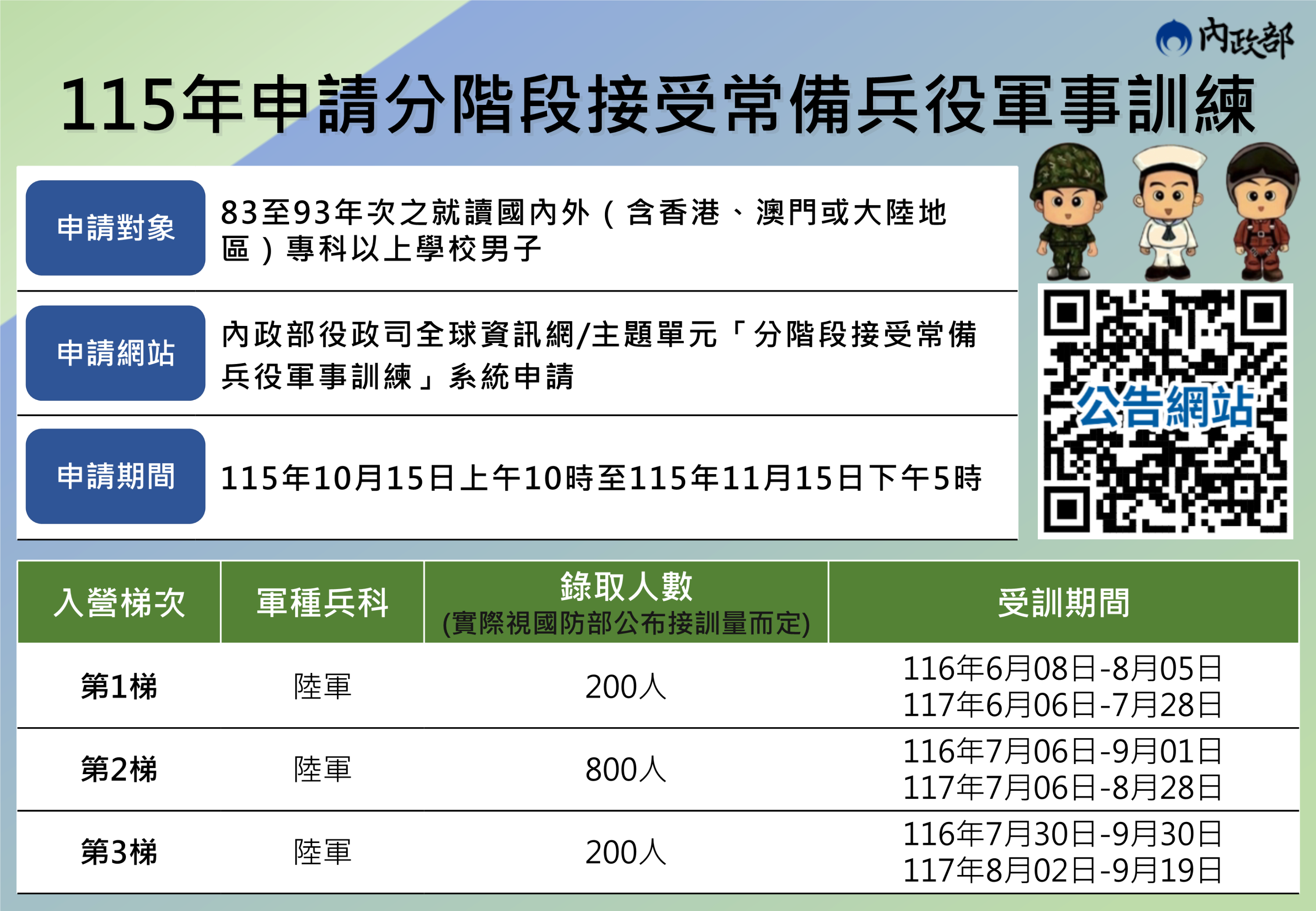 115年就讀專科以上83至93年次在學男子申請分階段接受常備兵役軍事訓練