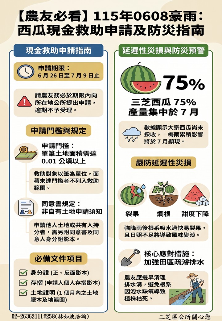 115年0608豪雨西瓜現金救助申請及防災指南