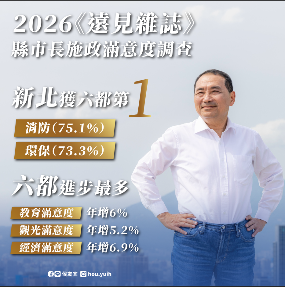 2026新北市政滿意度獲六都第一